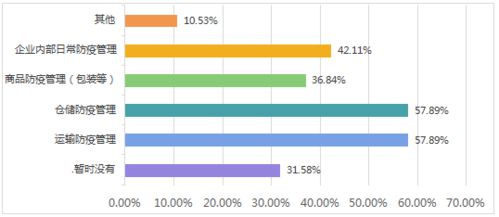 疫情对食品冷链行业的影响及企业管理应对策略