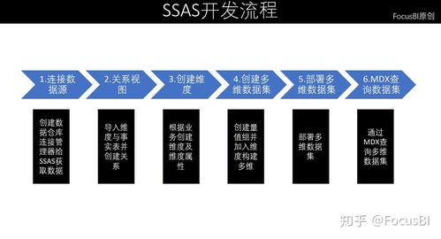 构筑数字时代的基石 企业数据管理战略的核心要素与实施路径