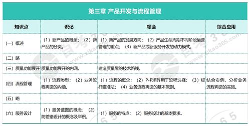 第三章 产品开发与流程管理——企业运营管理的核心驱动力