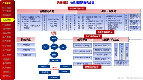 23种企业管理模型在数字化转型中的应用与实践