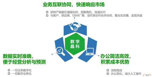 实施全新MES 赋能企业实现全球工厂统一化管理新高度