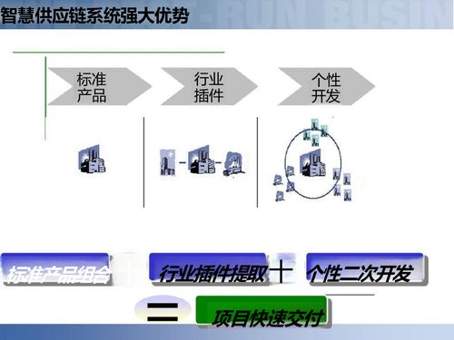 供应链数字化与智慧工厂 智能制造时代的核心解决方案