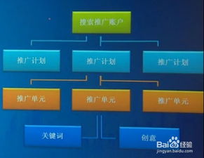 驾驭数字声浪 企业品牌与产品关键词账户的结构化管理策略