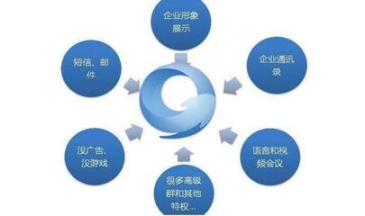 腾讯企点与企业QQ的核心区别 企业管理必知的抉择