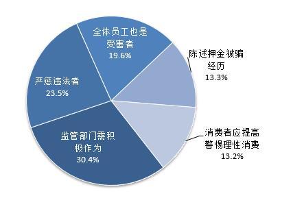 青扬五洲式金融新产品的未来走向与旅游舆情管理初探