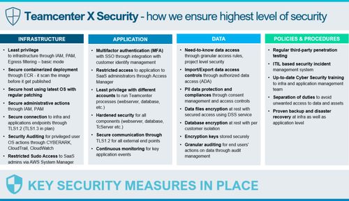 Teamcenter管理员培训 从基础到实践赋能企业管理