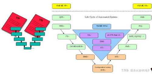 工业4.0时代生物制药企业智能工厂建设路径——从生物工程展看企业管理新思路